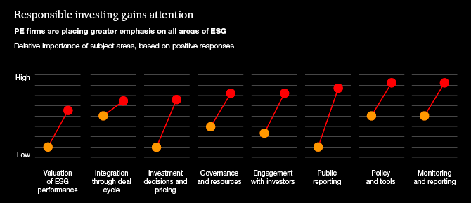 ESG in Financial services sector