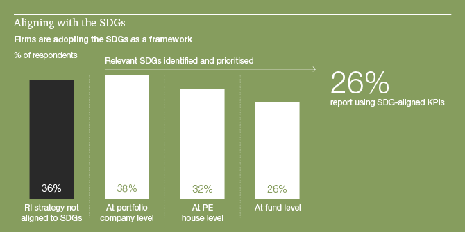 ESG in Financial services sector