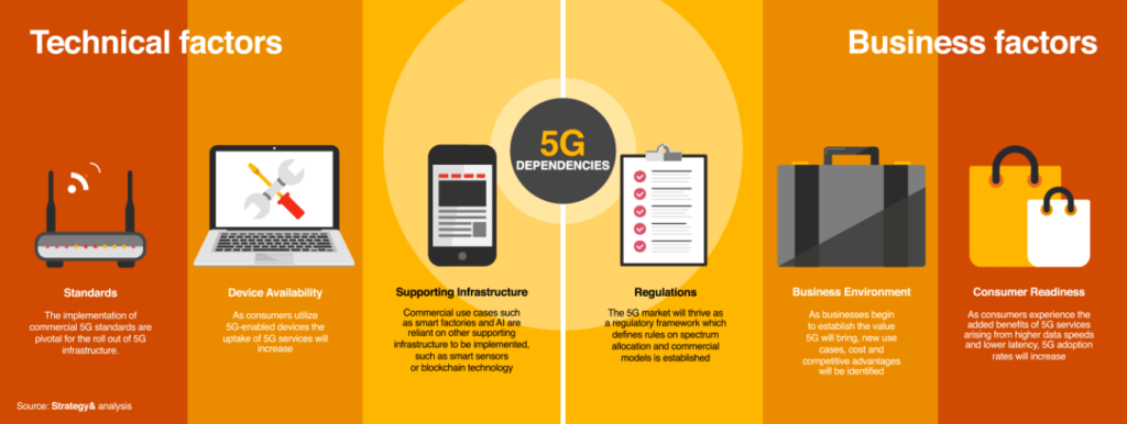 5G can enable cost savings
