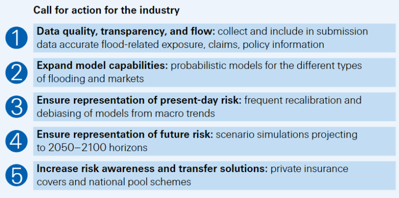 Natural & Man-Made Catastrophe Loss Outlook: Insurance Covered only 43%