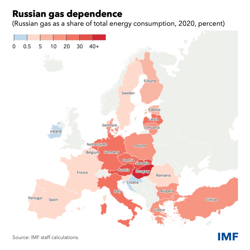 Economic impact