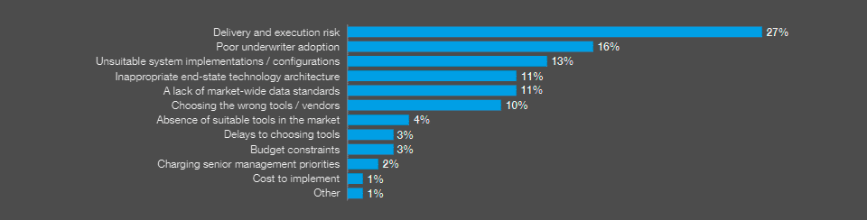What do you think are the biggest risks to the success of your technology transformation?