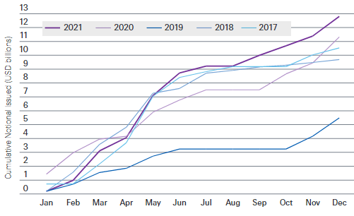Primary ILS market