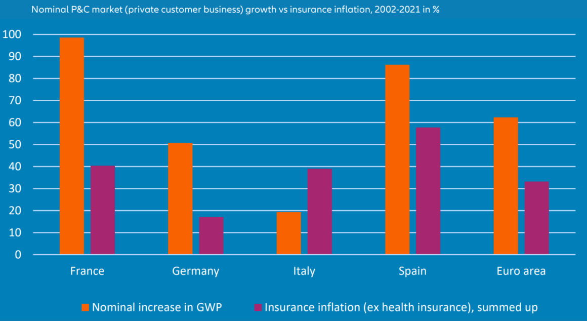 Global Insurance Report bumper year for the insurance industry