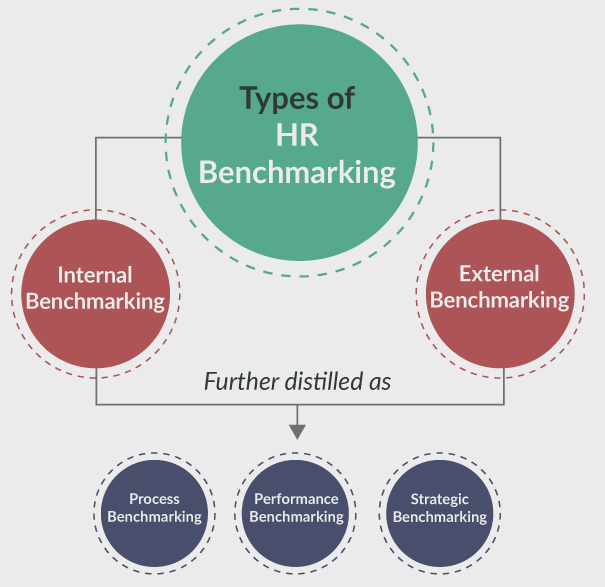 Types of HR Benchmarking