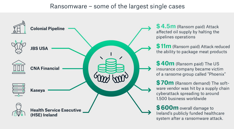 Cyber insurance market capacity