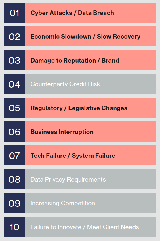Top 10 Global Risks: Banks and financial institutions