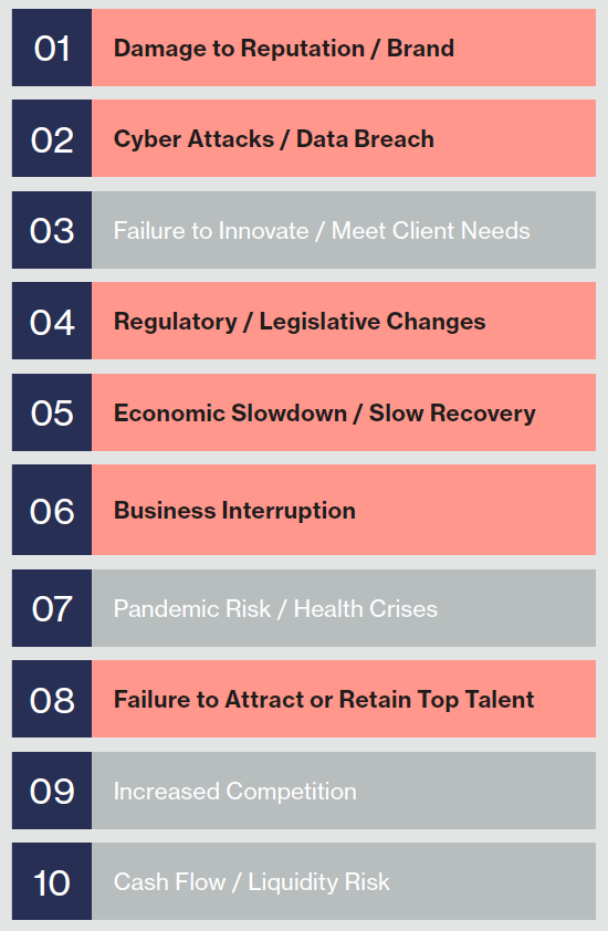 Top 10 Global Risks: Public sector and healthcare