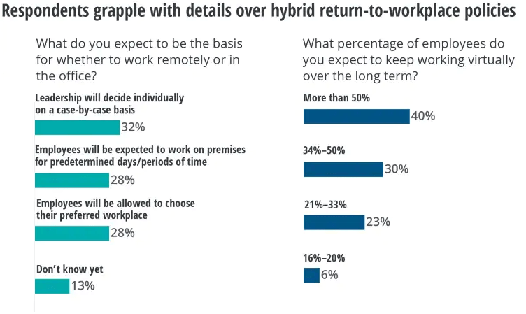 Many insurers may have a difficult time