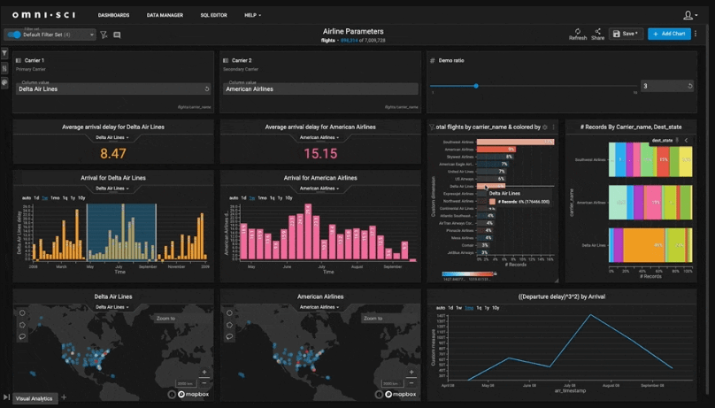 The Visual Analytics Experience for Modern Data
