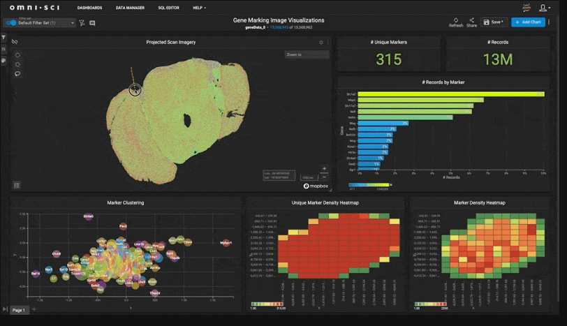 Modern Data Challenges With Interactive Visual Analytics