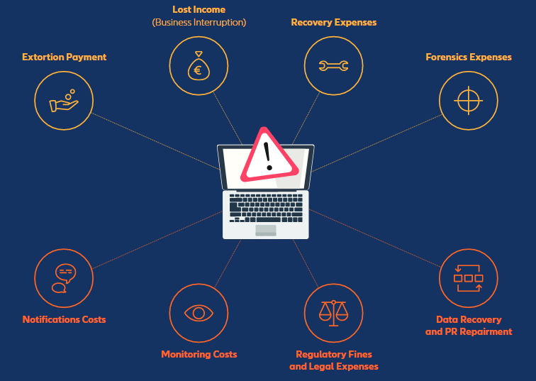 New Cyber Risk & Ransomware Trends. Outlook for Cyber Insurance