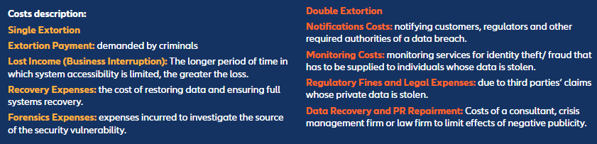 New Cyber Risk & Ransomware Trends. Outlook for Cyber Insurance