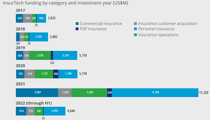 InsurTech Outlook