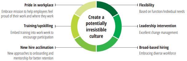 How Insurers Are Reinvent Workplace HR Strategies & Corporate Culture