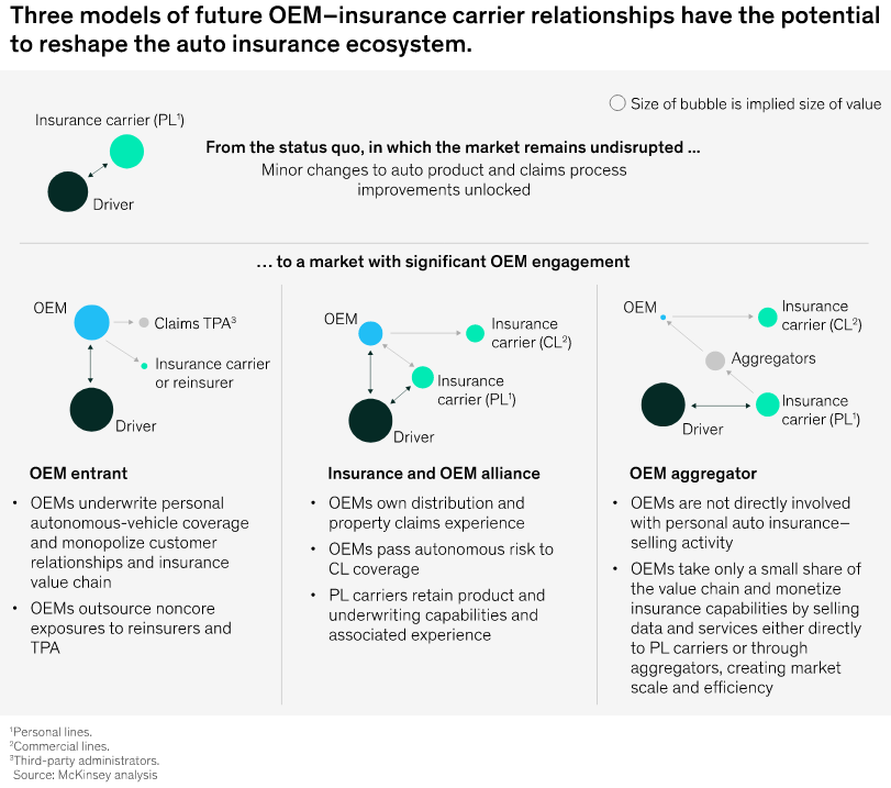 Three potential scenarios that could reshape the car insurance market