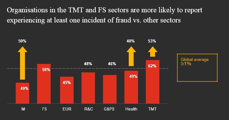 Global Cyber Crime, Fraud & Ransomware Outlook