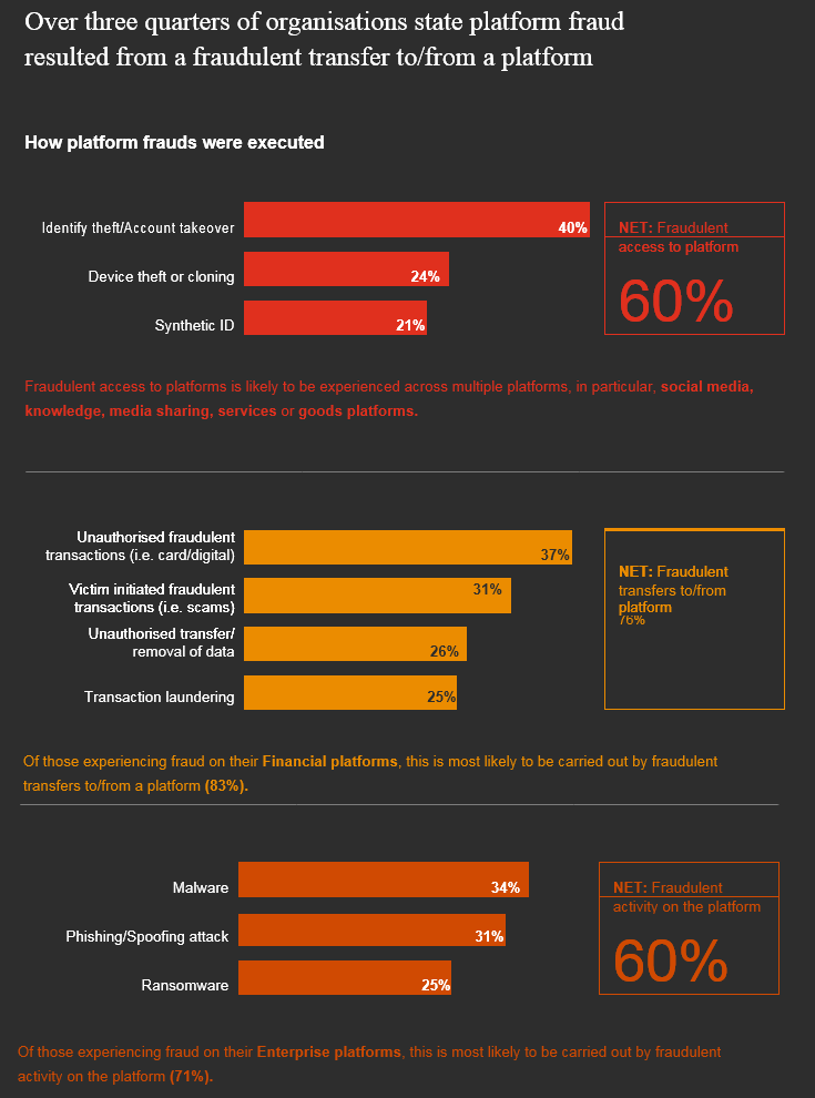 Global Cyber Crime, Fraud & Ransomware Outlook