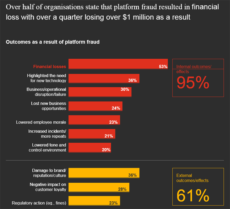 Global Cyber Crime, Fraud & Ransomware Outlook