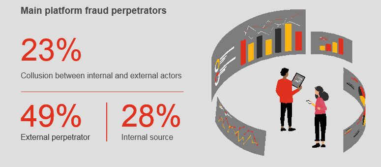 Global Cyber Crime, Fraud & Ransomware Outlook