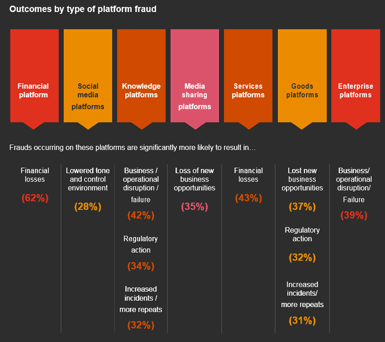 Global Cyber Crime, Fraud & Ransomware Outlook