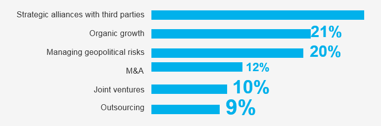 A Key Insurance CEO's Priorities to Drive Insurer Growth 