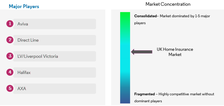 Competitive UK Home Insurance Landscape