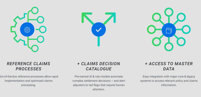 AIaaS insurtech Omni:us raised a €12mn for end-to-end insurance claims automation