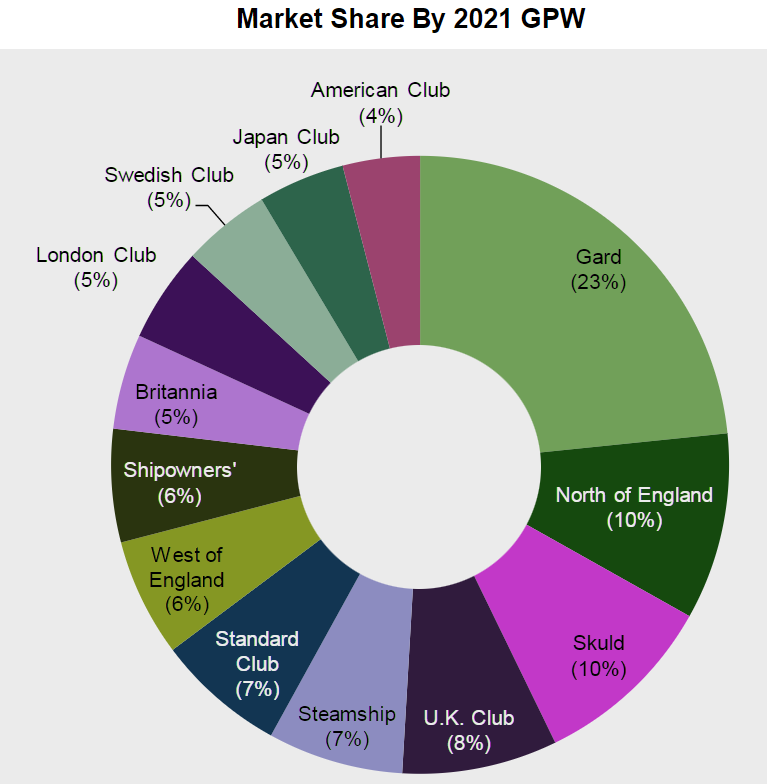 Insurance Industry & Country Risk Assessment for the Global Marine P&I Sector Outlook