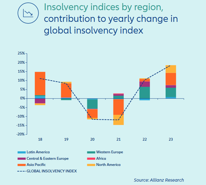 Top 5 Risk Trends D&O Insurance in 2023