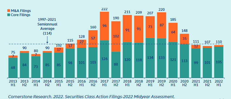 Top 5 Risk Trends D&O Insurance in 2023