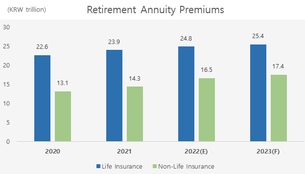 The retirement annuity market in Korea