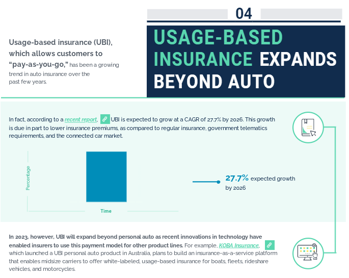 Trends Insurers Should Expect in 2023