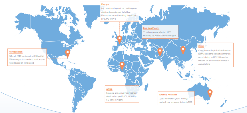 Global Natural Hazard: Notable Statistics