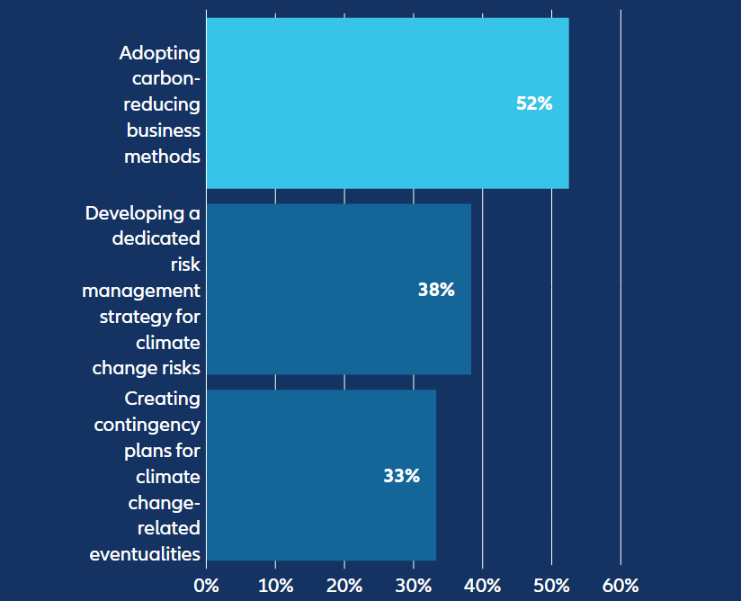 10 Most Important Global Business Risks for 2023. Allianz Risk Barometer