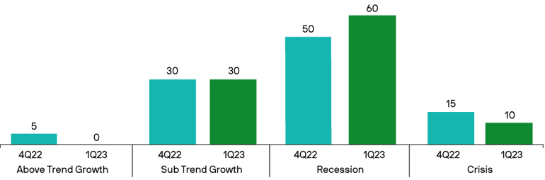 Global Fixed Income Insurance Markets for 3-6M 2023. JPMorgan Outlook