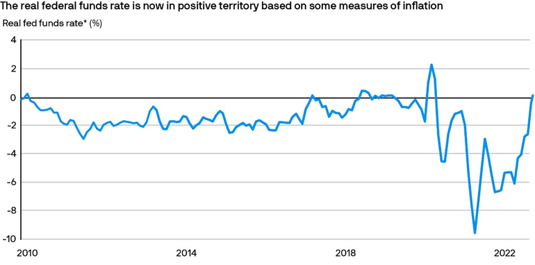 Global Fixed Income Insurance Markets for 3-6M 2023. JPMorgan Outlook