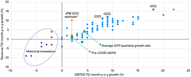 Global Fixed Income Insurance Markets for 3-6M 2023. JPMorgan Outlook