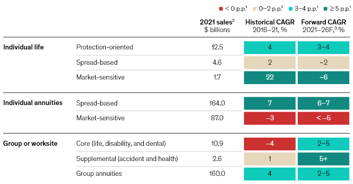 Global Life Insurance Industry in 2023
