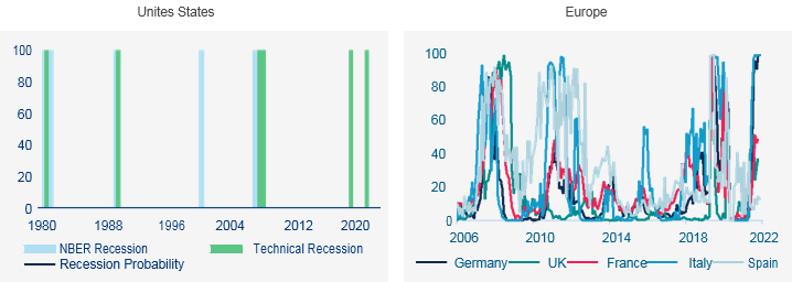 Economic Outlook 2023-2024 Report. Allianz Identified 8 Key Worldwide Trends