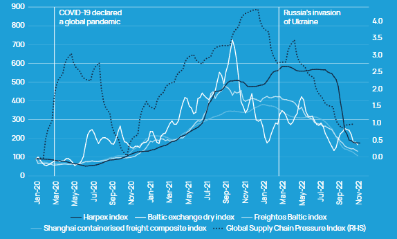 (Re)Insured Losses for Ukraine War & Ultimate Industry Loss Outlook