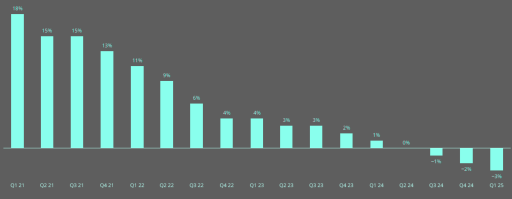 Global composite insurance rate change