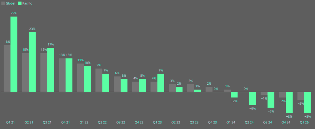 Pacific composite insurance rate change 