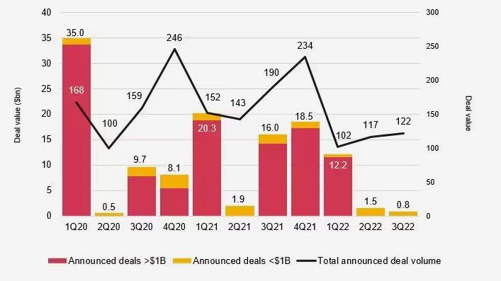 US Deals 2023 outlook