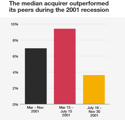 Insurance M&A Deals 2023 Outlook: Value & Volume