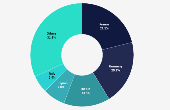 Property Insurance Industry in Europe 2025 Forecasts