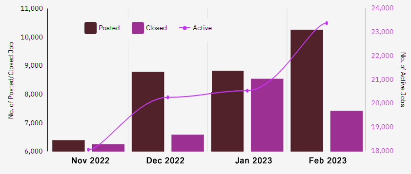 Job Trends in the Insurance