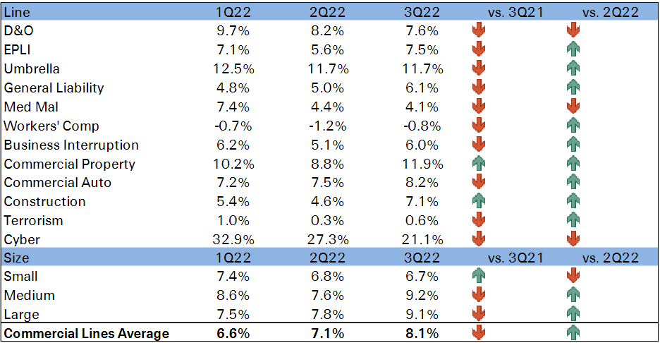 2023 US P&C Insurance Outlook: Inflation, Catastrophes & Volatile Markets