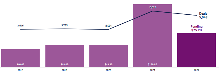 Global FinTech & InsurTech Funding Highlight & Investment Trends