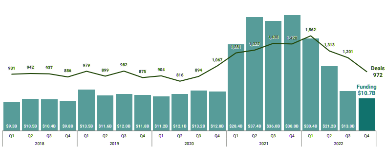 Global FinTech & InsurTech Funding Highlight & Investment Trends